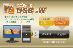 セパレートUSB-W